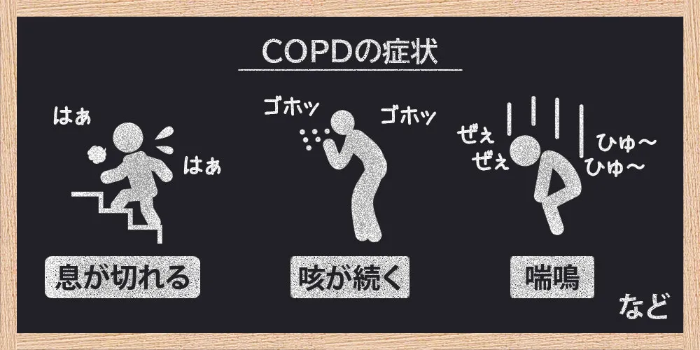 慢性閉塞性肺疾患(COPD)の症状