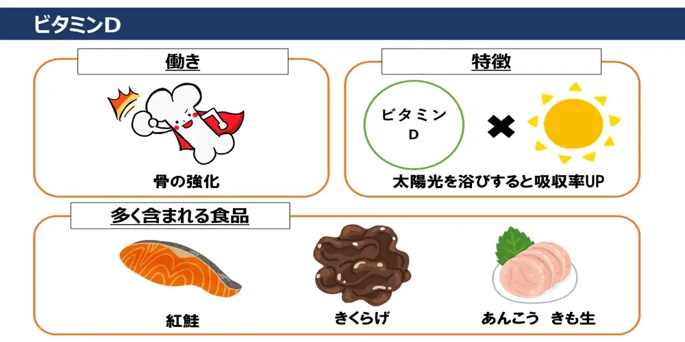 ビタミンDの働き・特徴・ビタミンDが多く含まれる食品画像