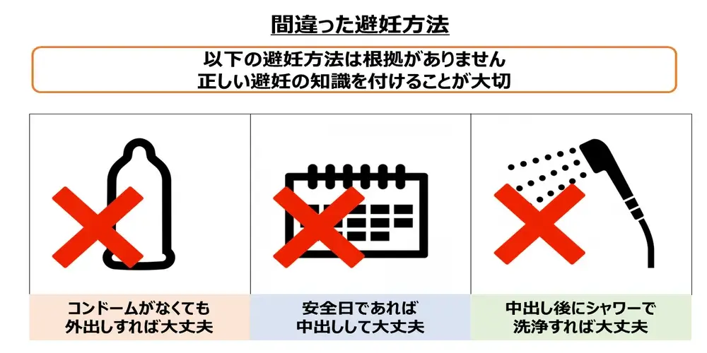 間違った避妊方法画像