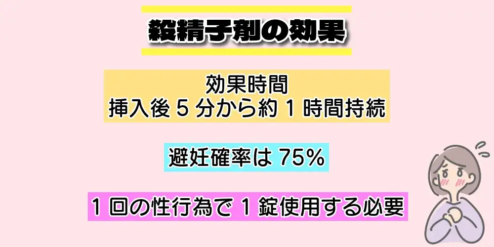 殺精子剤の効果