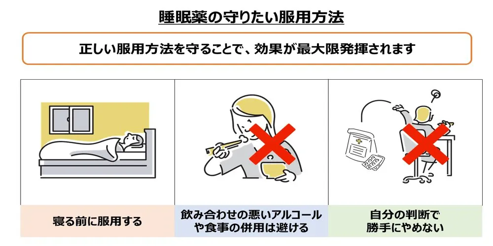 睡眠薬の守りたい服用方法画像
