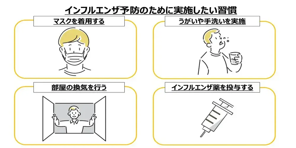 インフルエンザ予防のために実施したい習慣画像