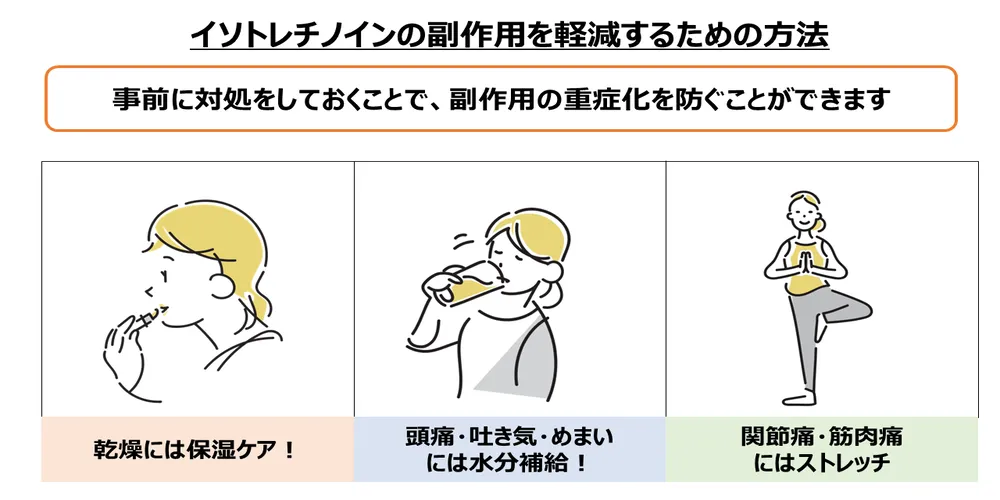 イソトレチノインの副作用を軽減するための方法画像