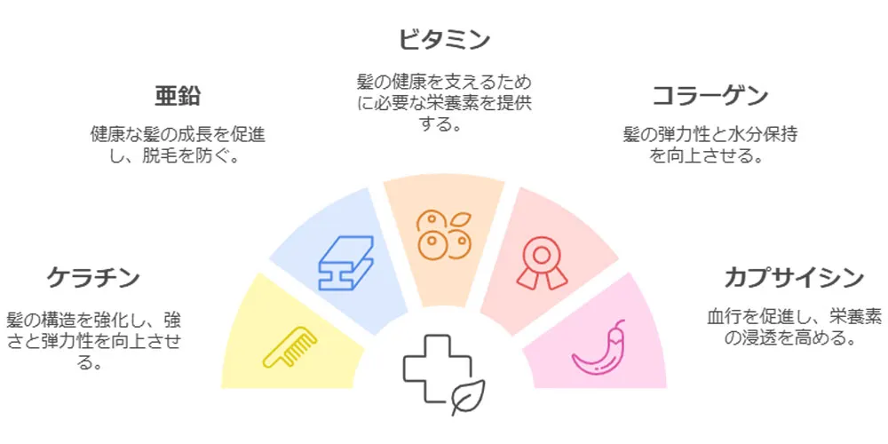 薄毛治療効果のあるサプリメント画像