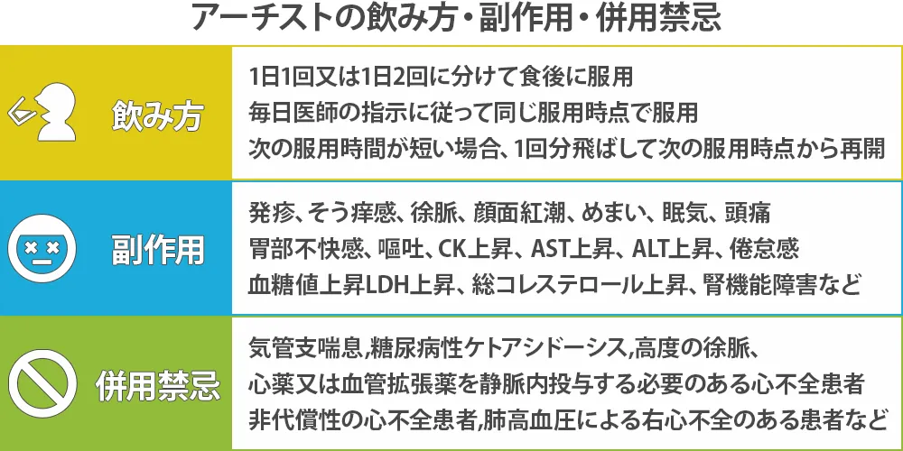 アーチストの飲み方・副作用・併用禁忌画像