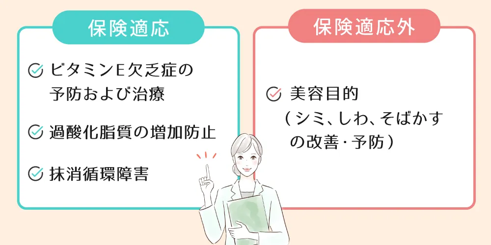 ユベラ錠の保険適応のイメージ画像