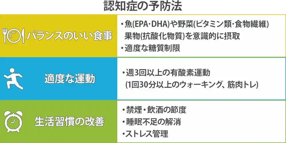 認知症の予防画像