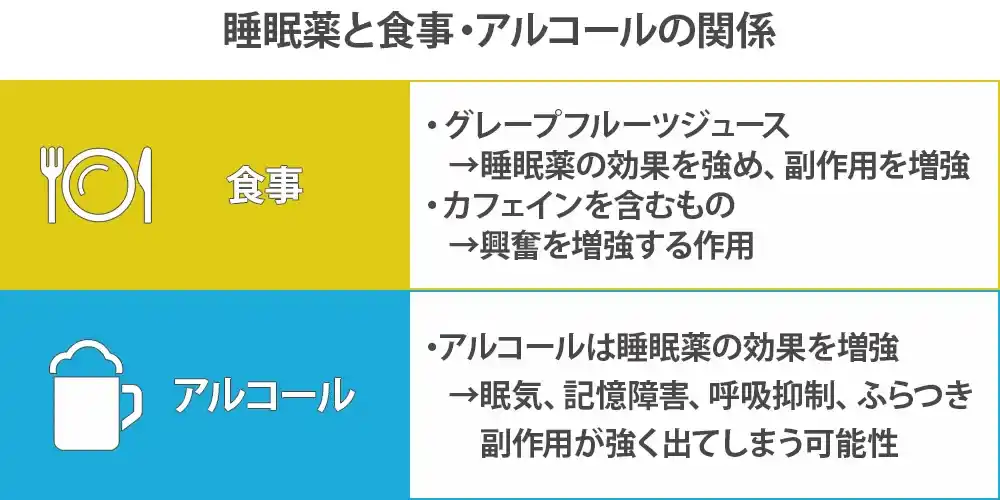 睡眠薬と食事・アルコールの関係画像