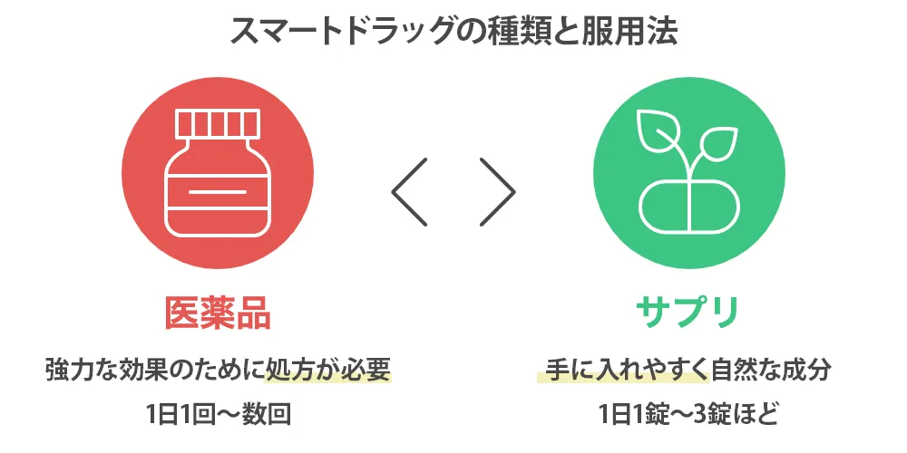 スマートドラッグの種類と服用法画像