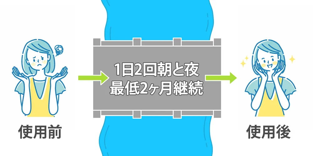 アゼライン酸の効果が出るまでの過程画像