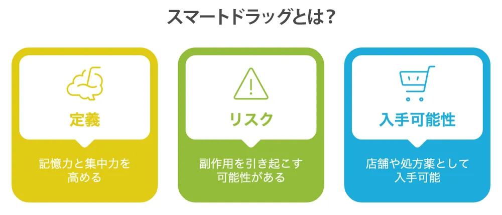 スマートドラッグとは?画像