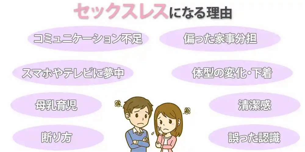 セックスレスになる理由画像