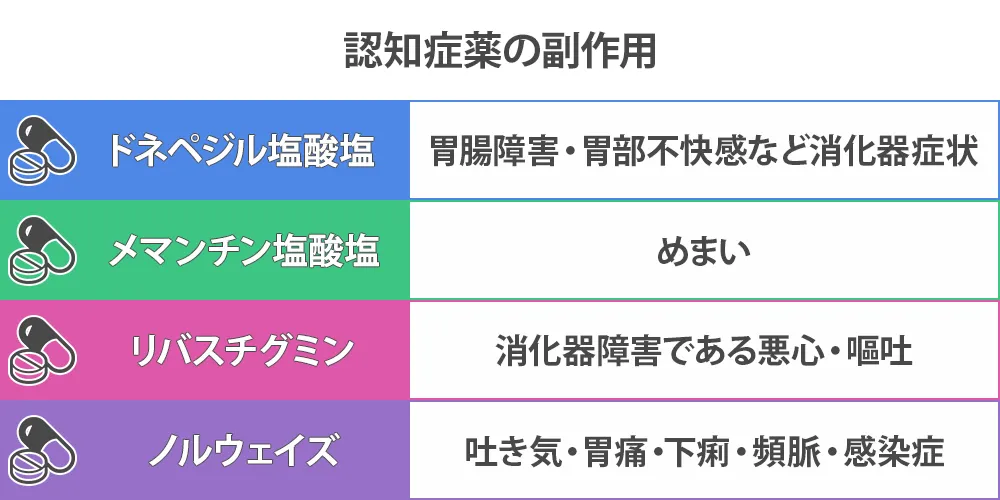 認知症薬の副作用画像