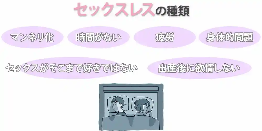 セックスレスの種類画像