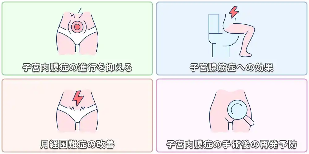 ディナゲストの効果画像