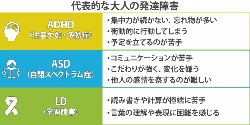 代表的な大人の発達障害画像