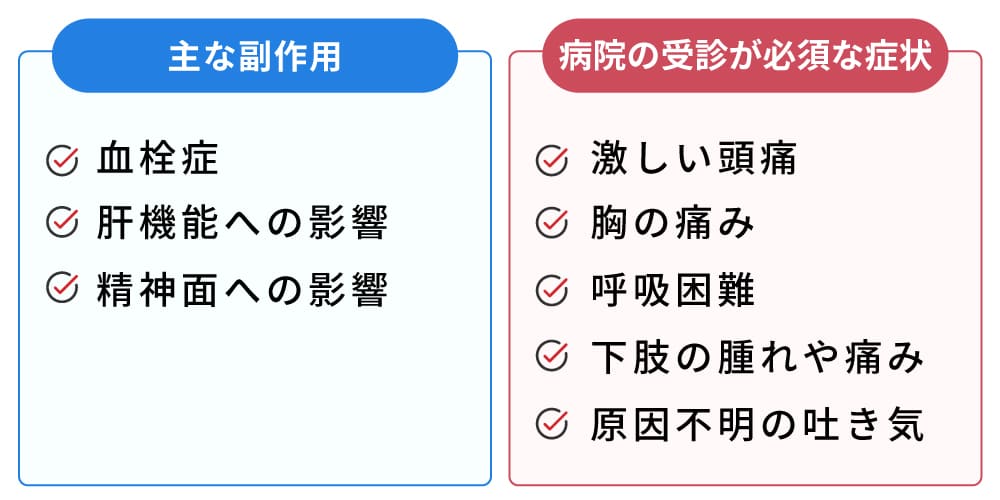 副作用の画像