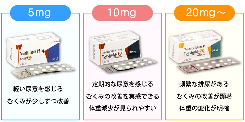 用量による効果の違いイメージ画像