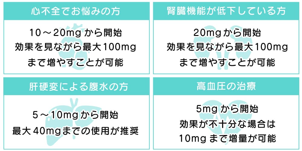 用量の選び方イメージ画像