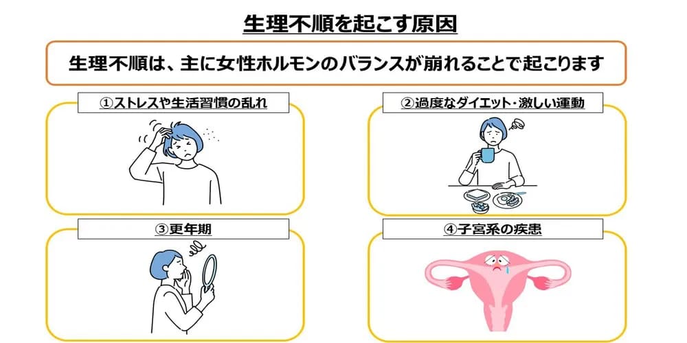 生理不順を起こす原因画像