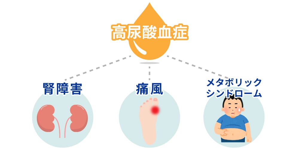 痛風と生活習慣病の関係のイメージ画像