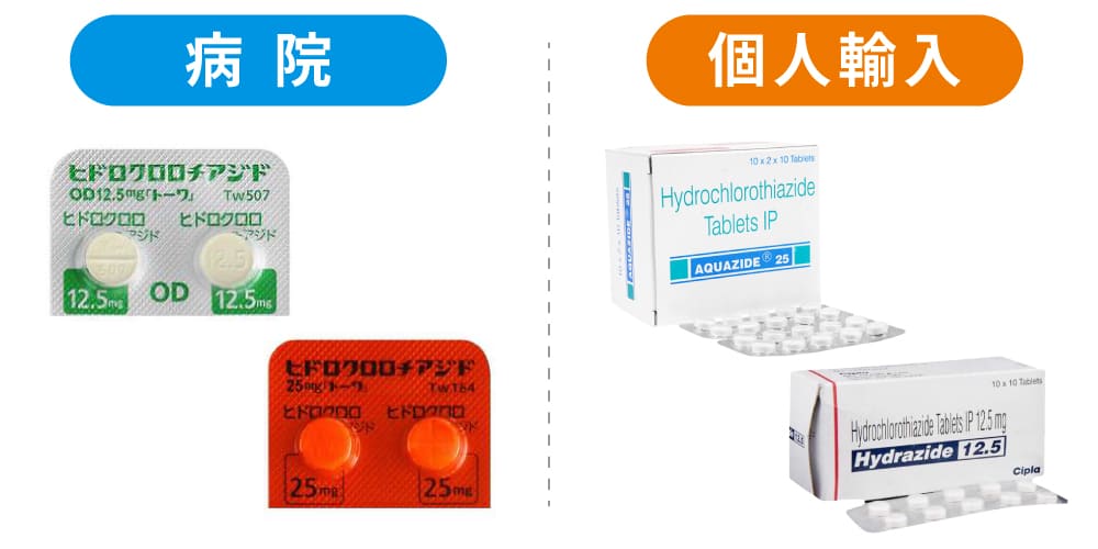 ヒドロクロロチアジドの購入方法のイメージ画像