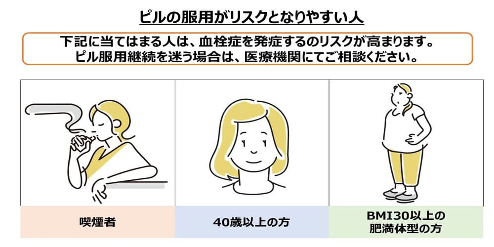 ピルの服用がリスクとなりやすい人画像