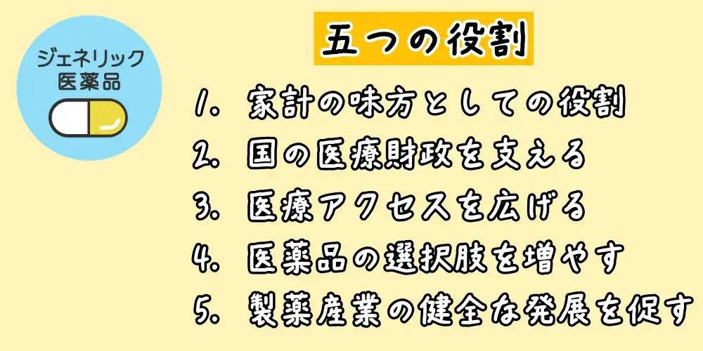 ジェネリック医薬品（後発薬）の役割