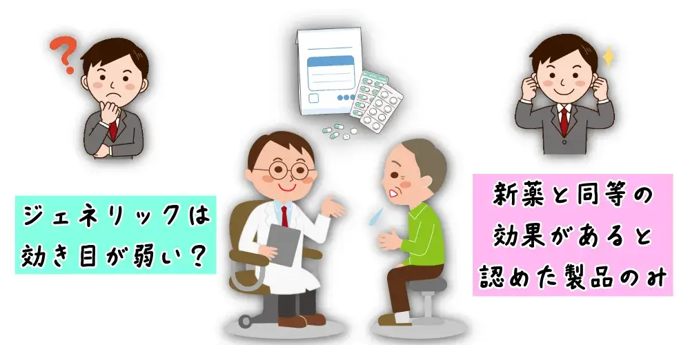 実際に新薬と比較して効き目は違うの？