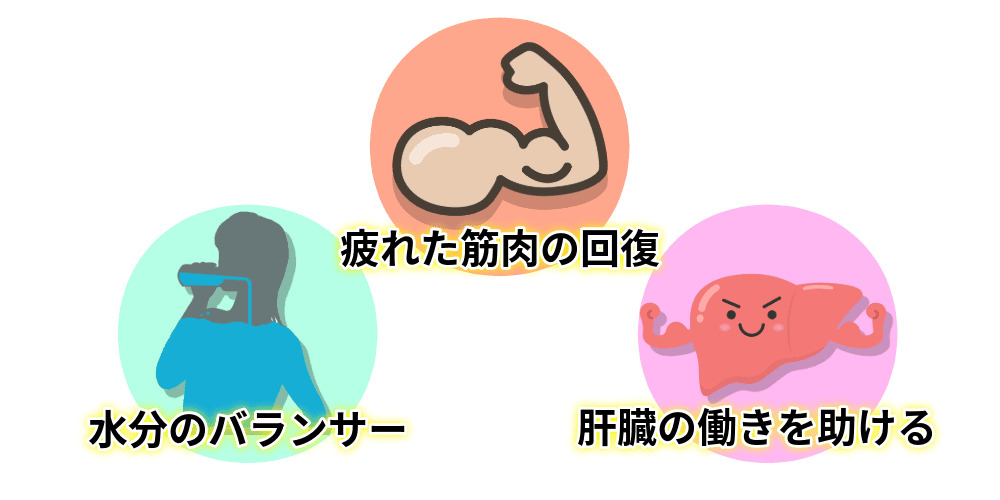 タウリンの主な効果