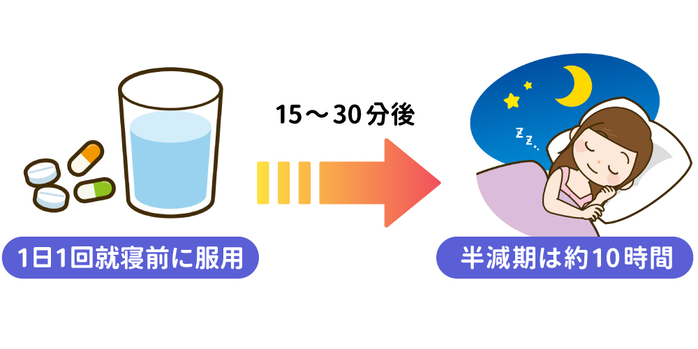 リスミーの飲み方と作用時間画像