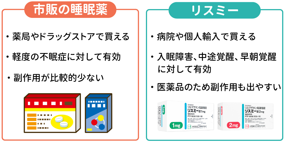 市販の睡眠薬との違い画像