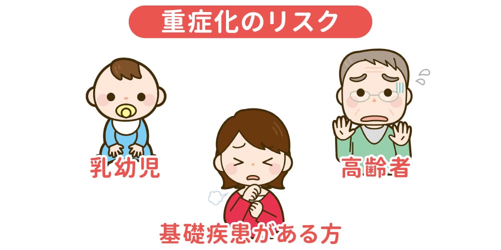 重症化のリスクがある方の画像