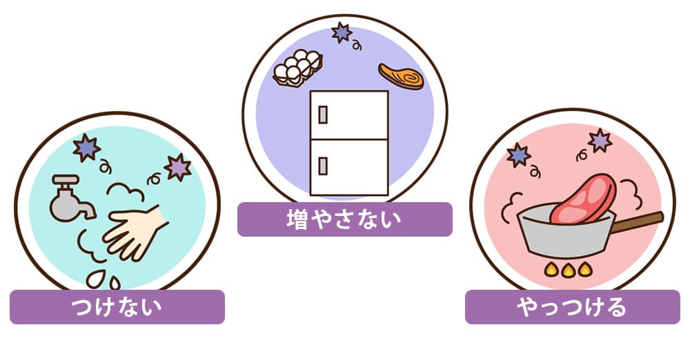 食中毒予防の3原則画像