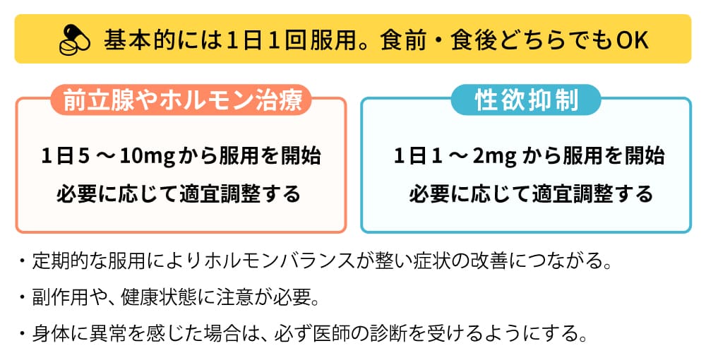 シテロンの使用方法