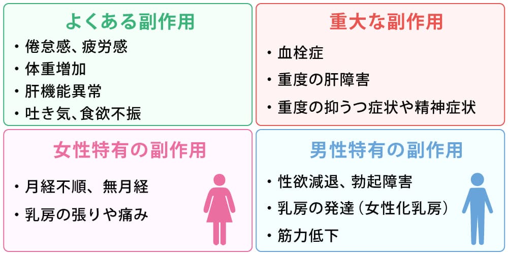 シテロンの副作用・注意点