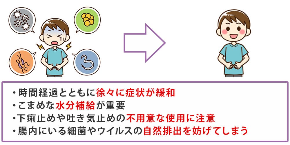 食中毒の治療法画像