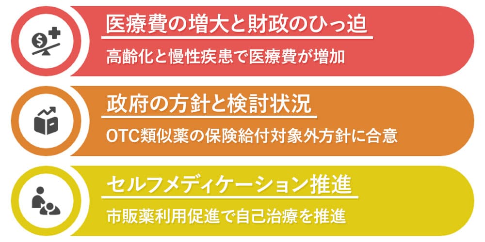 OTC類似薬を保険適用外にする理由画像