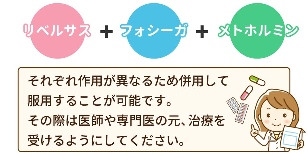 リベルサス・フォシーガ・メトホルミンの併用のイメージ画像