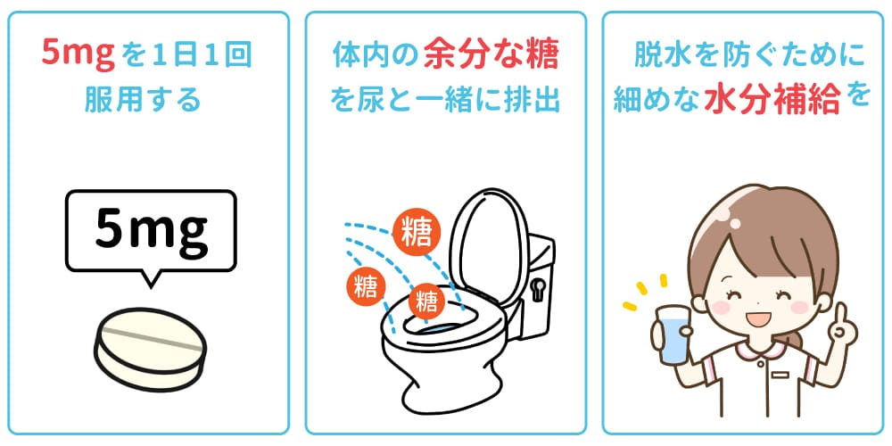 フォシーガ飲み方イメージ画像