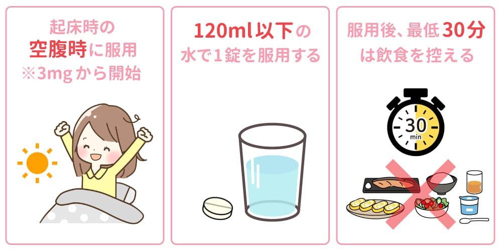 リベルサスの飲み方イメージ画像