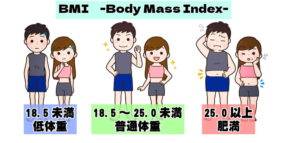 BMIとは