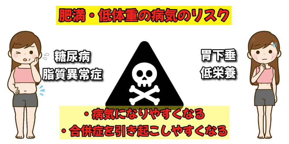肥満や低体重の病気のリスク