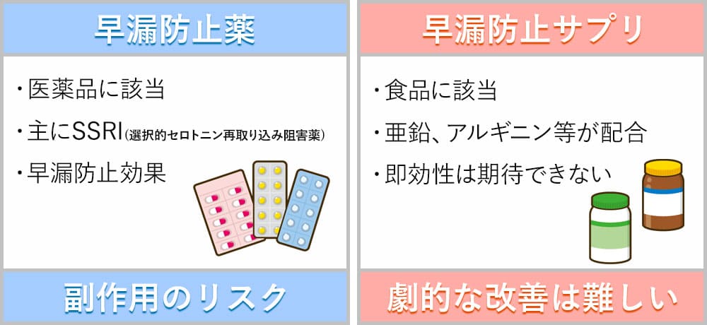 早漏防止薬と早漏防止サプリの効果の違い画像