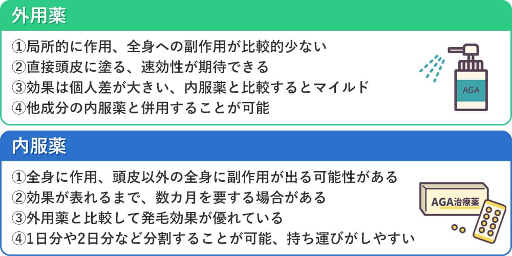 AGA治療薬の外用薬と内服薬の違い画像