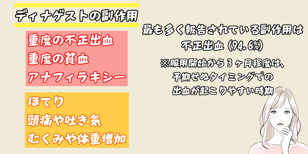 ディナゲストの副作用