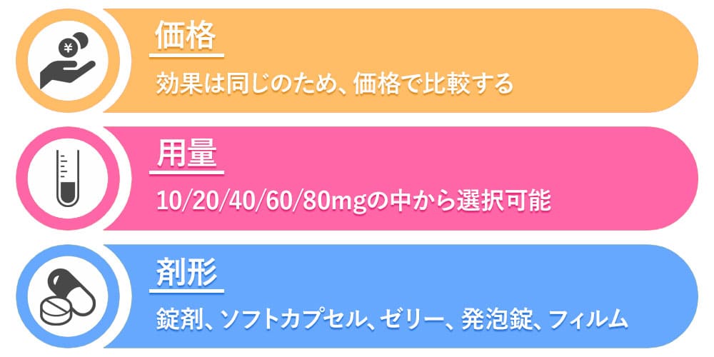 シアリスジェネリックの選び方画像