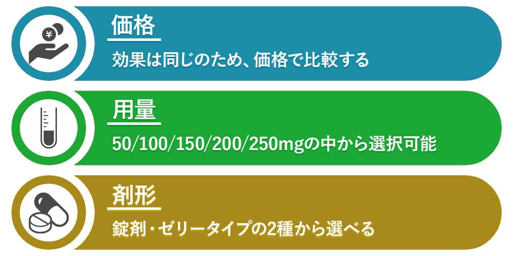 バイアグラジェネリックの選び方画像