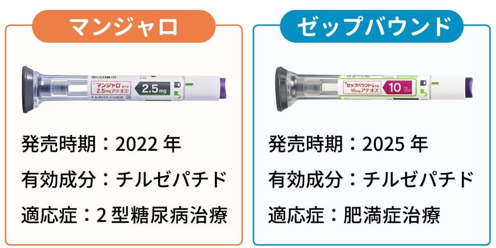ゼップバウンドとマンジャロの違い