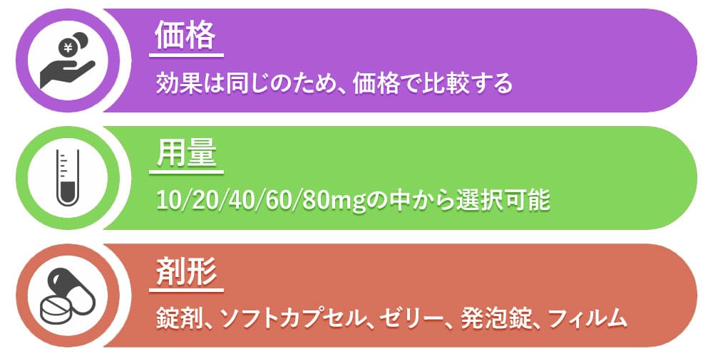 レビトラジェネリックの選び方画像